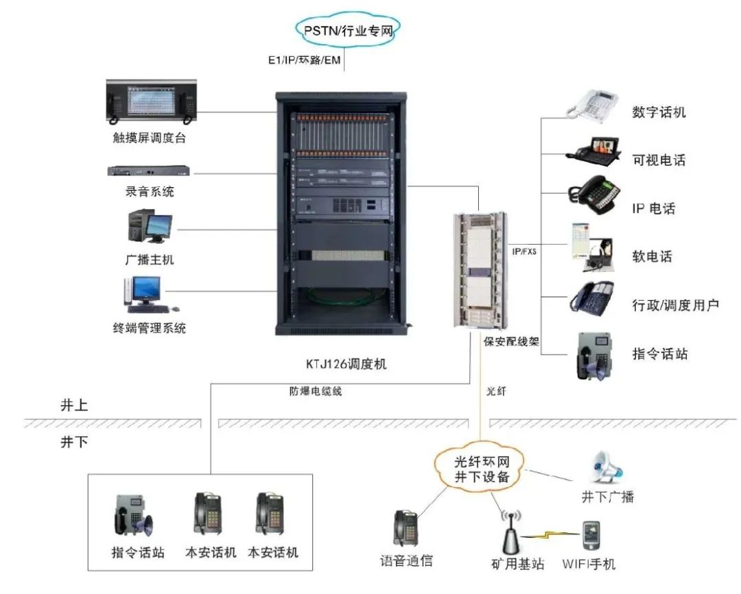 利達信KTJ126本安型礦用調(diào)度通信系統(tǒng)