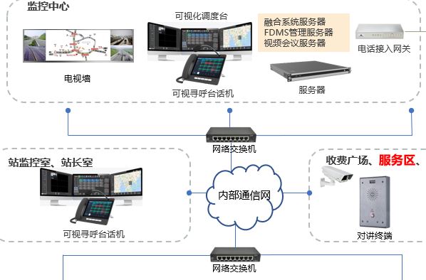 利達信：海南高速公路服務(wù)器公共系統(tǒng)如何保障旅客安全及便利