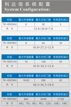 利達(dá)信TK832（6A)、8A、IA三款集團(tuán)電話上市