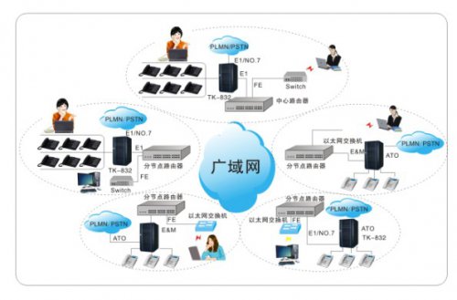 利達(dá)信TK832專網(wǎng)接入應(yīng)用模式