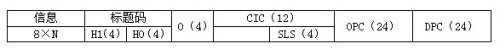 利達信公司詳解7號信令基礎知識