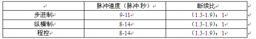 詳談用戶話機在集團電話上發出的信號