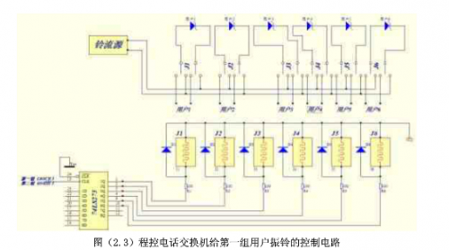 詳談程控電話交換機向用戶振鈴的控制電路