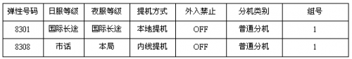 利達信電話交換機商務專線（經理－秘書功能）