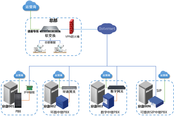 利達信：酒店語音通信系統項目解決方案