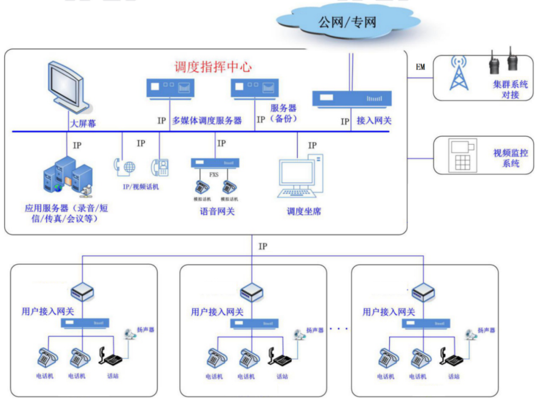 利達信工業融合通信指揮調度系統