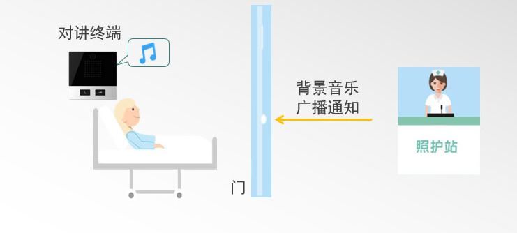 利達信：如何提高醫護人員溝通