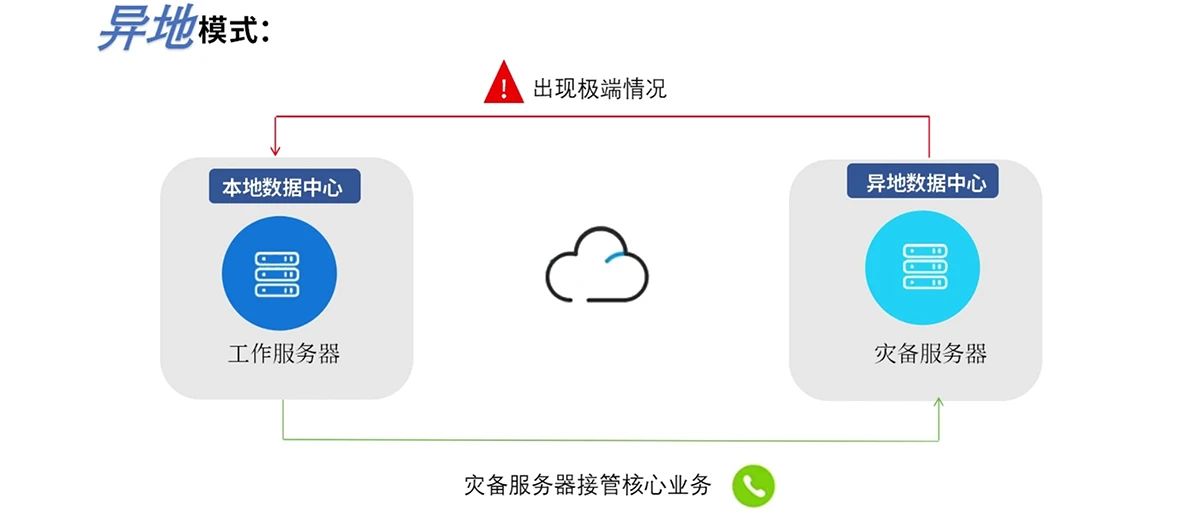 研威通信TK1000軟交換：雙機熱備機制，保障企業(yè)通信的穩(wěn)定性！