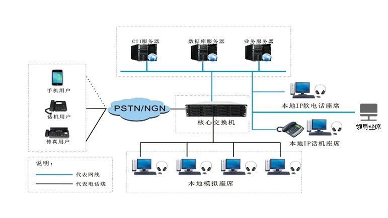 一套利達(dá)信呼叫中心系統(tǒng)的費用？