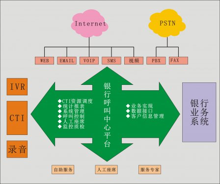 金融行業解決方案（銀行/金融/保險）