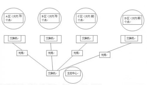 大型網絡監控如何設置ip地址？