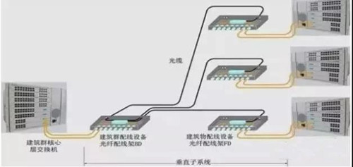 什么是光纖配線架？